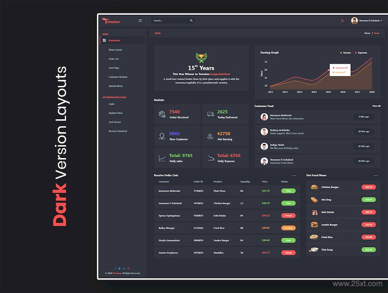 Tomatus-Restaurant Admin Dashboard UI Kit-5.jpg