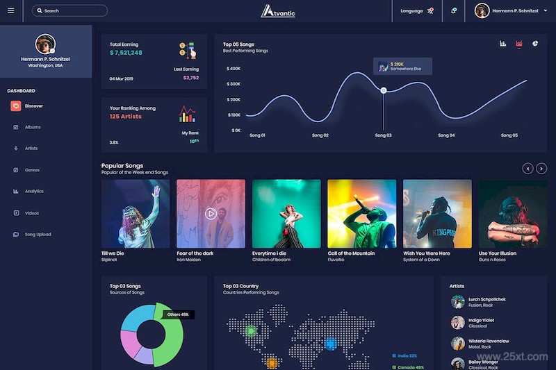 Atvantic-Music App Admin Dashboard UI Kit (XD)-7.jpg