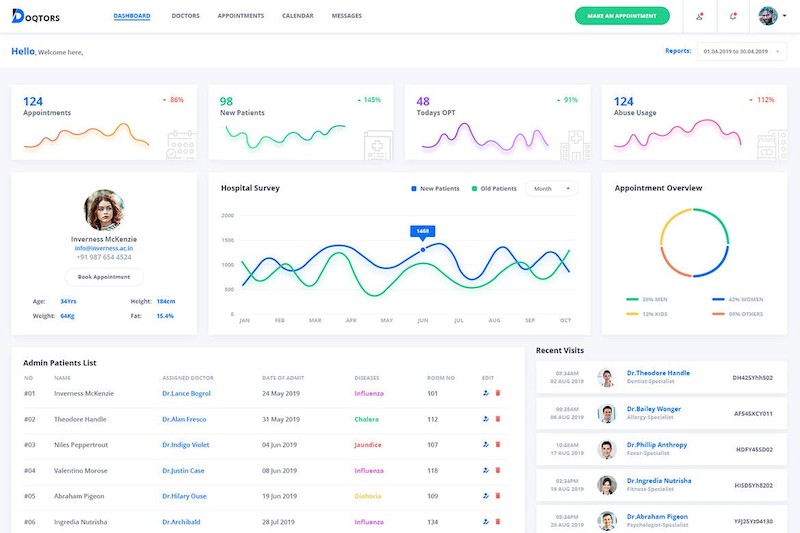 Doqtors Medical Admin Dashboard UI Kit (SKETCH)-2.jpg