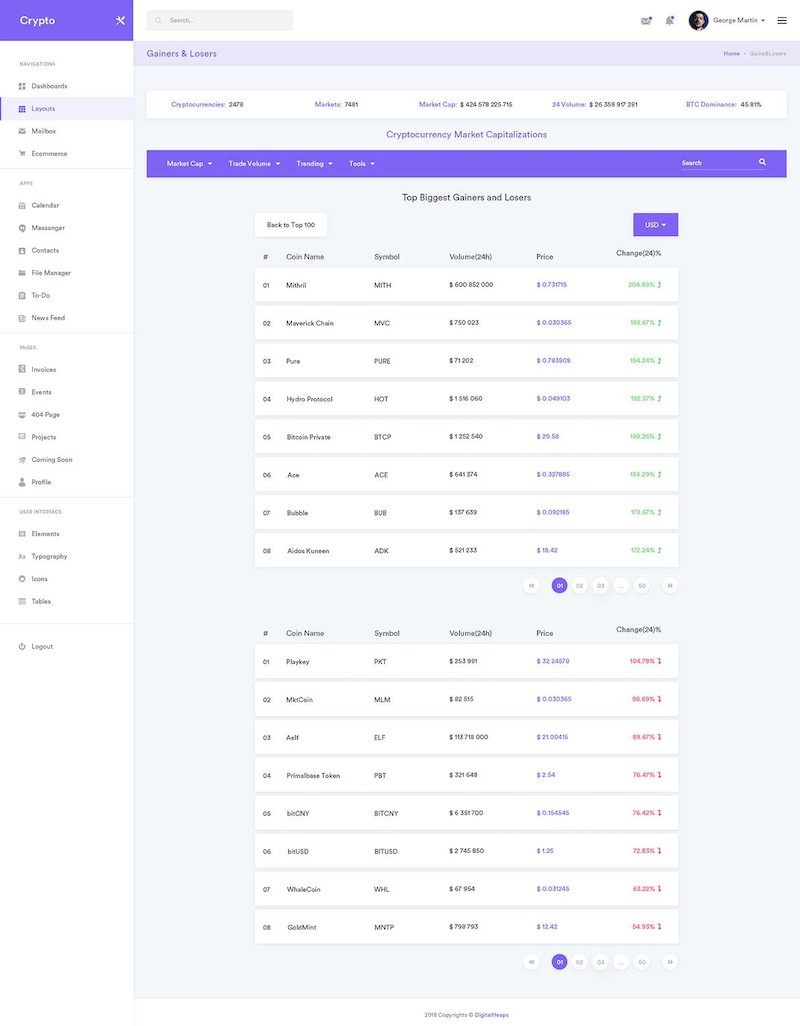CryptoCurrency Dashboard UI Kit (SKETCH)-3.jpg