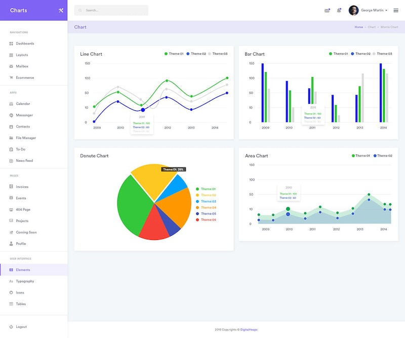 Charts Widgets Dashboard UI Kit (SKETCH)-1.jpg