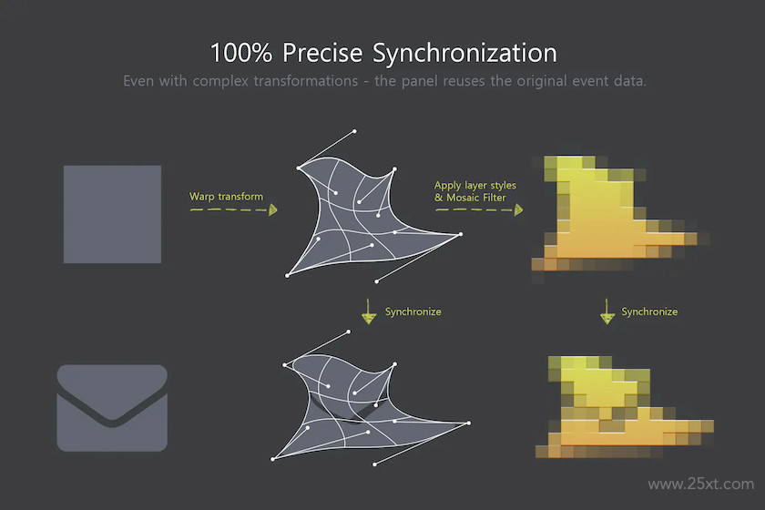 Sync Edit - Layer Synchronize Kit 3.jpg