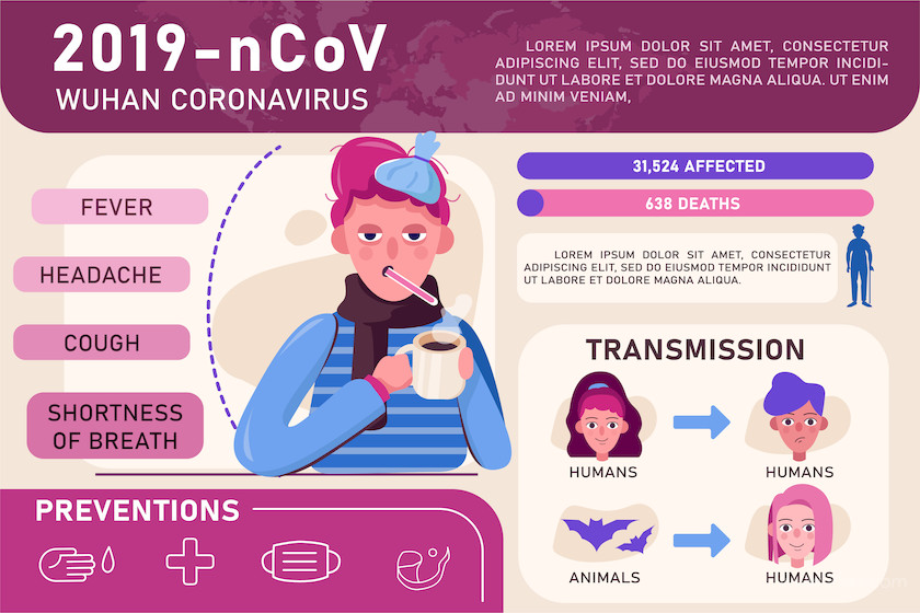 Wuhan corona virus prevention advice.jpg