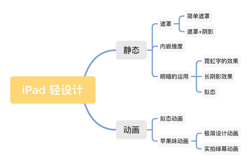 Procreate平面設(shè)計 11.jpg
