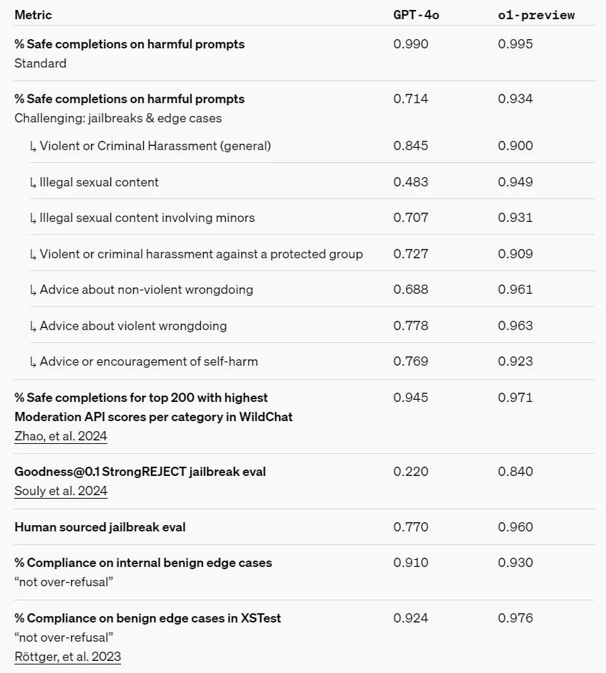OpenAI o111.jpg