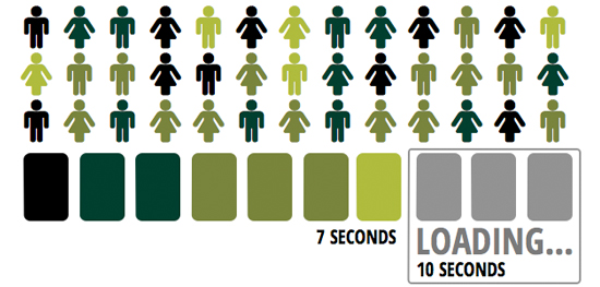 Customer-Experience-Maturity