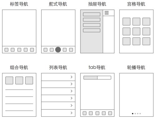 app導航設計