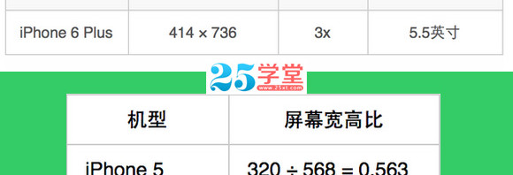 iPhone-6UI界面設(shè)計和適配尺寸規(guī)范