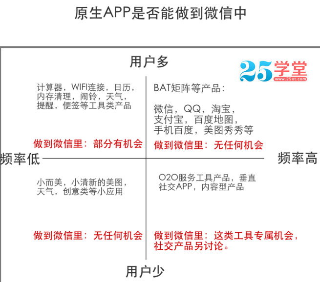 app-h5
