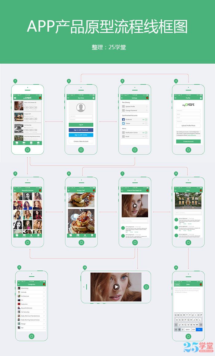 Chive_app_redesign-1