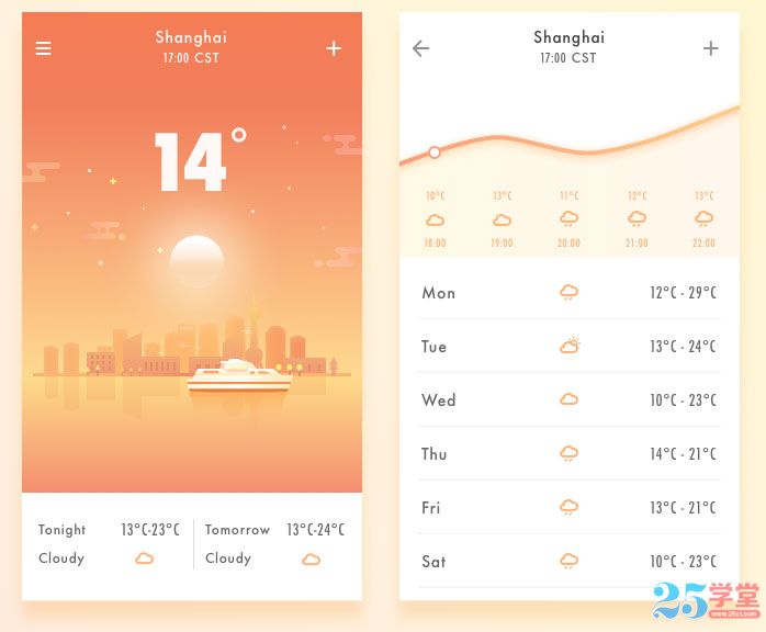 the_weather__shanghai2