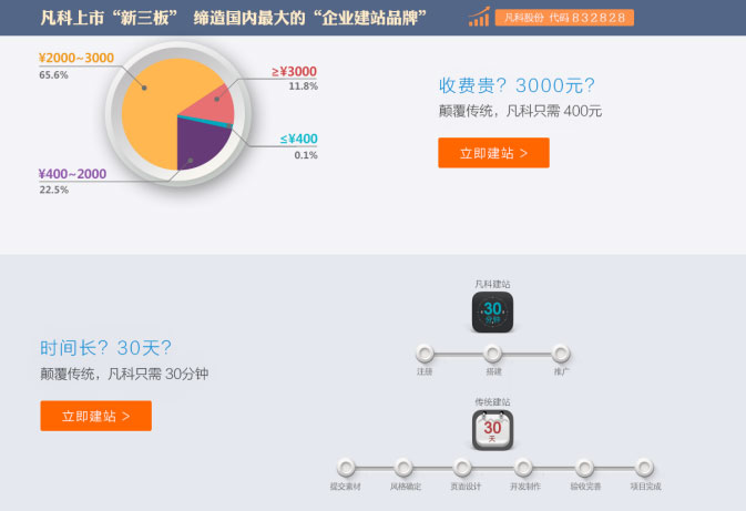 凡科自助建站2