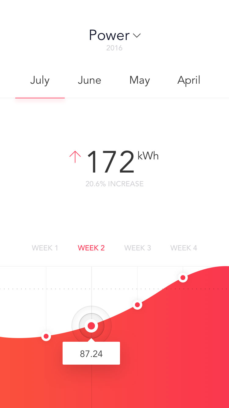 power_statistics_2x