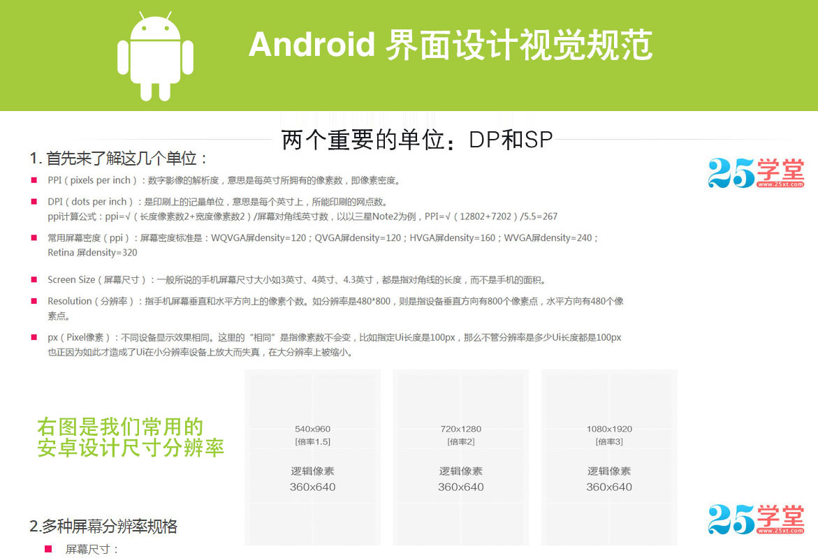 android設計單位SP和dp