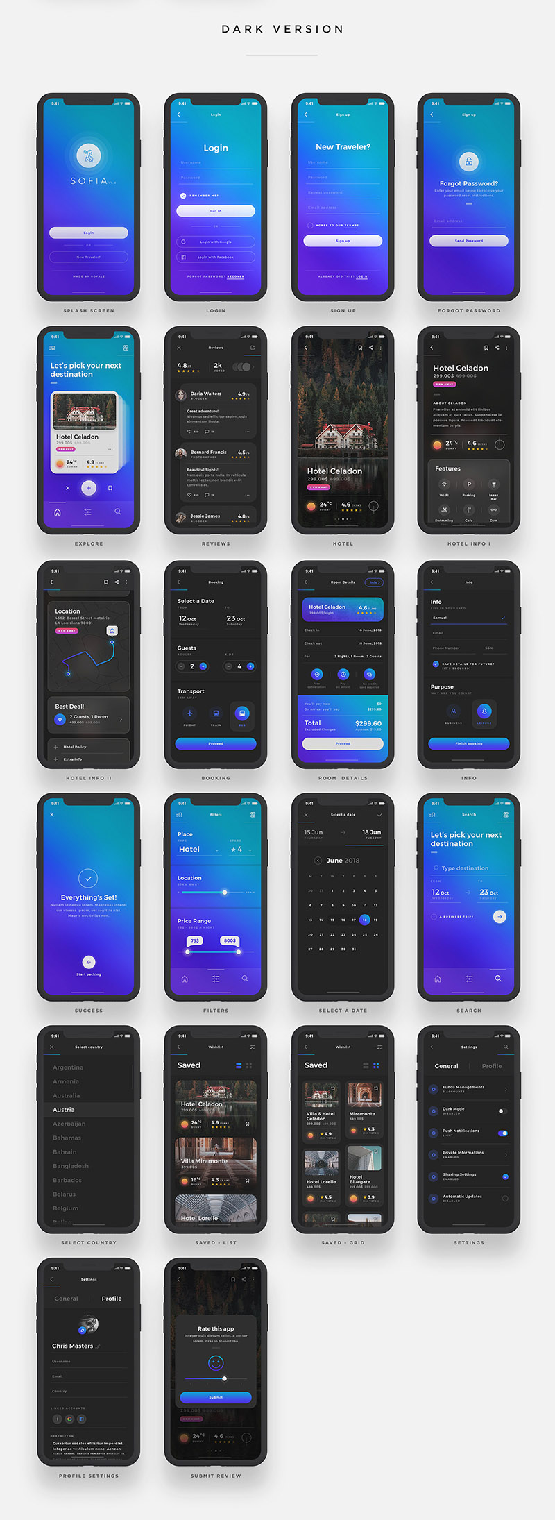 Hotel & Traveling UI Kit 2